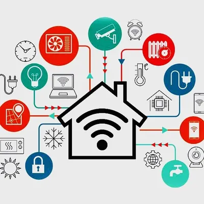 Custom Security Systems