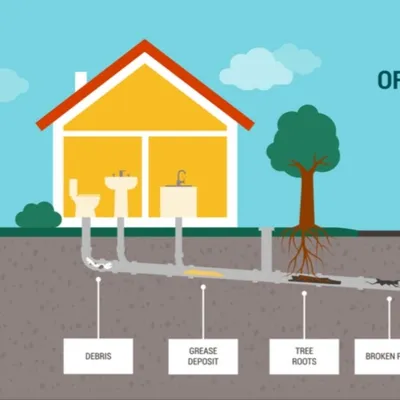 Sewer and Drain cleaning services