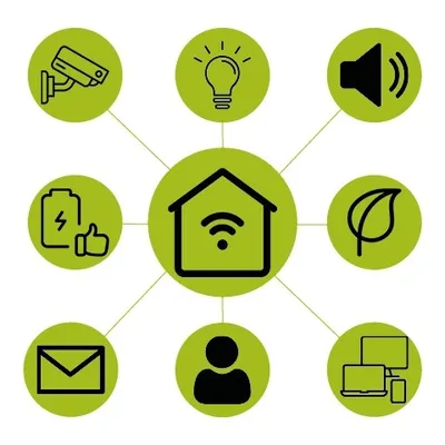 Millennium Audio Video & Surveillance