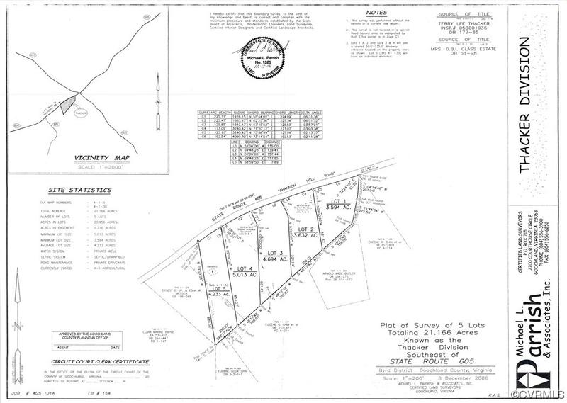 Lot #3 Shannon Hill Road, Columbia, VA 23038 for Sale